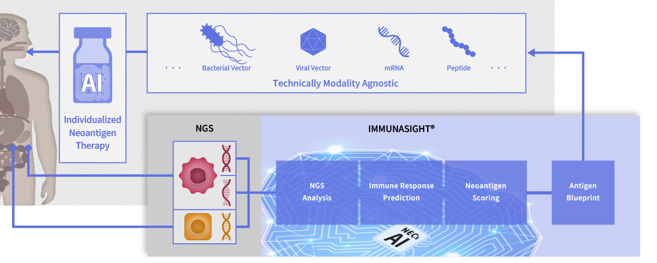 individualized neoantigen therapy