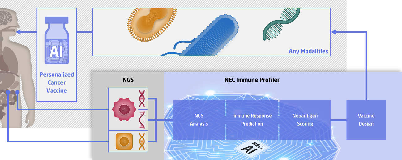 Personalised Cancer Vaccine