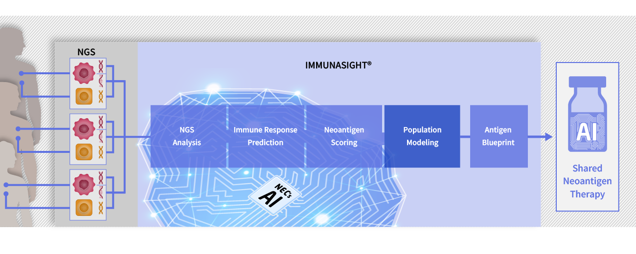 shared neoantigen therapy