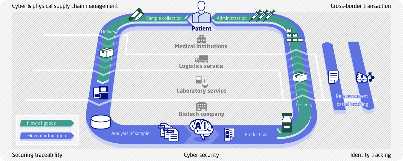 総合ワークフロー