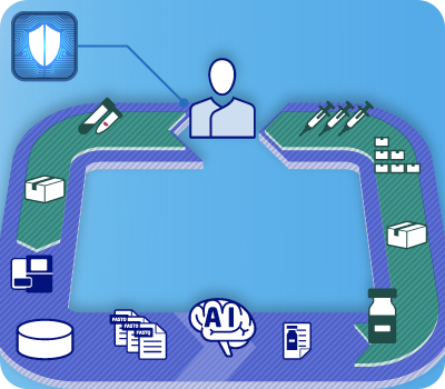 ICTプラットフォーム